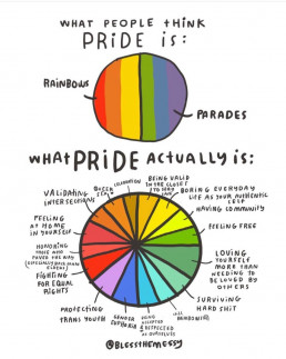 What people think pride is vs. what pride actually is